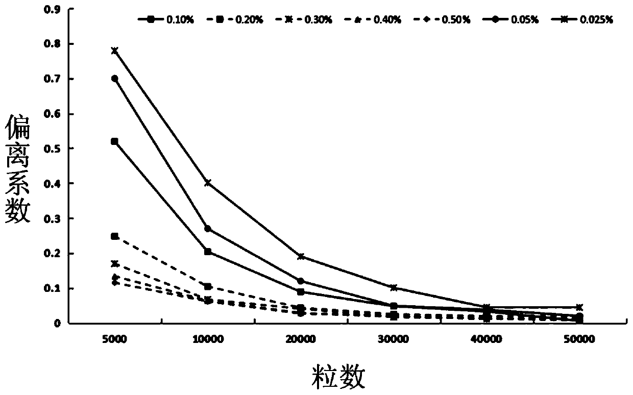 Method for assessing weedization gene flow risk of transgenic rice and application thereof