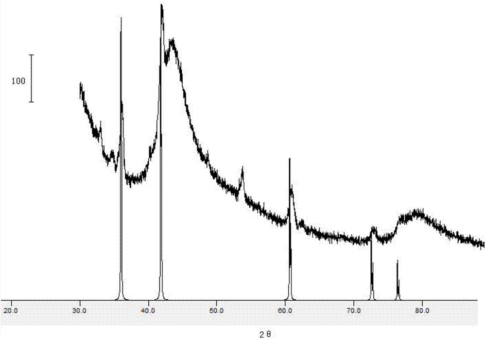 Carbide doped porous carbon and preparation method thereof