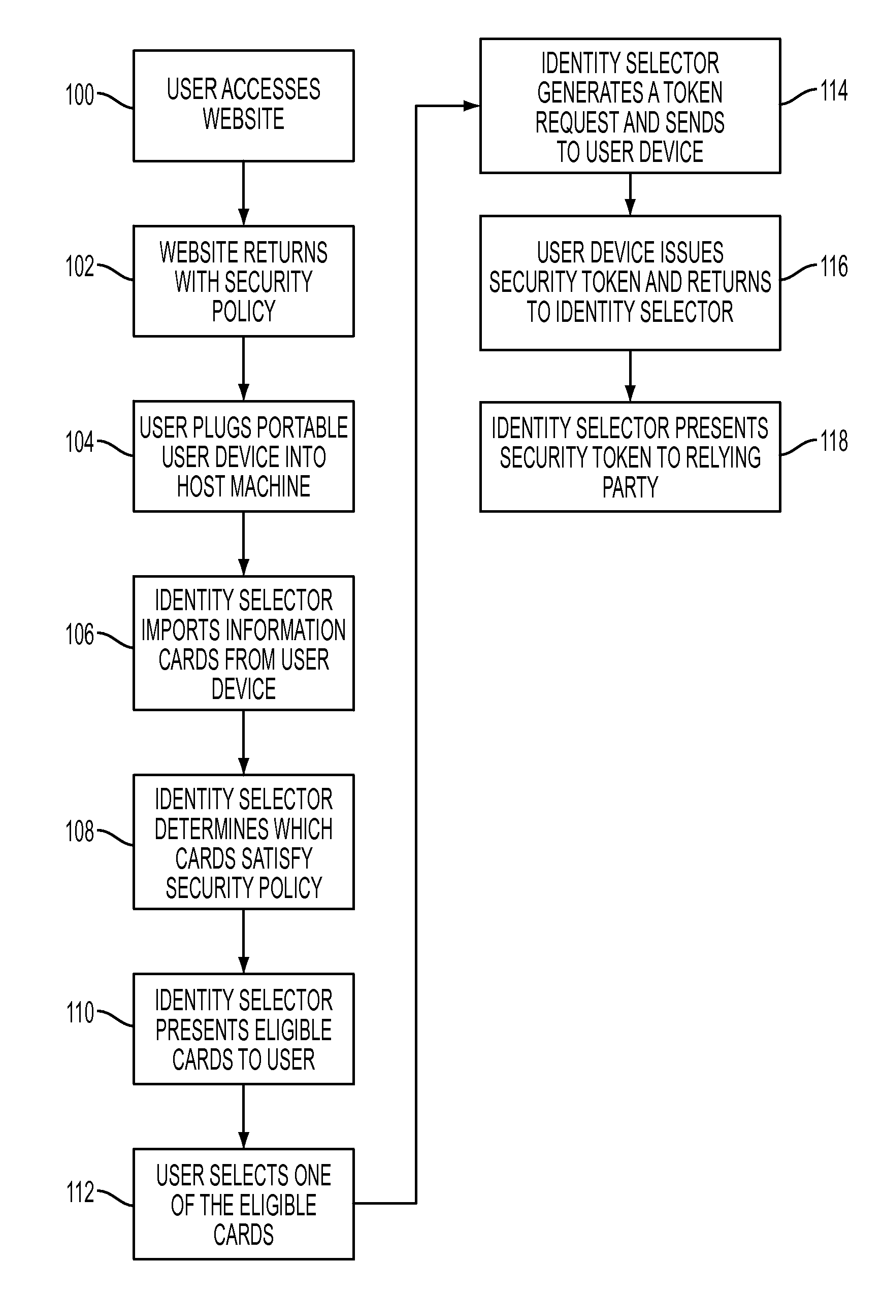 System integrating an identity selector and user-portable device and method of use in a user-centric identity management system