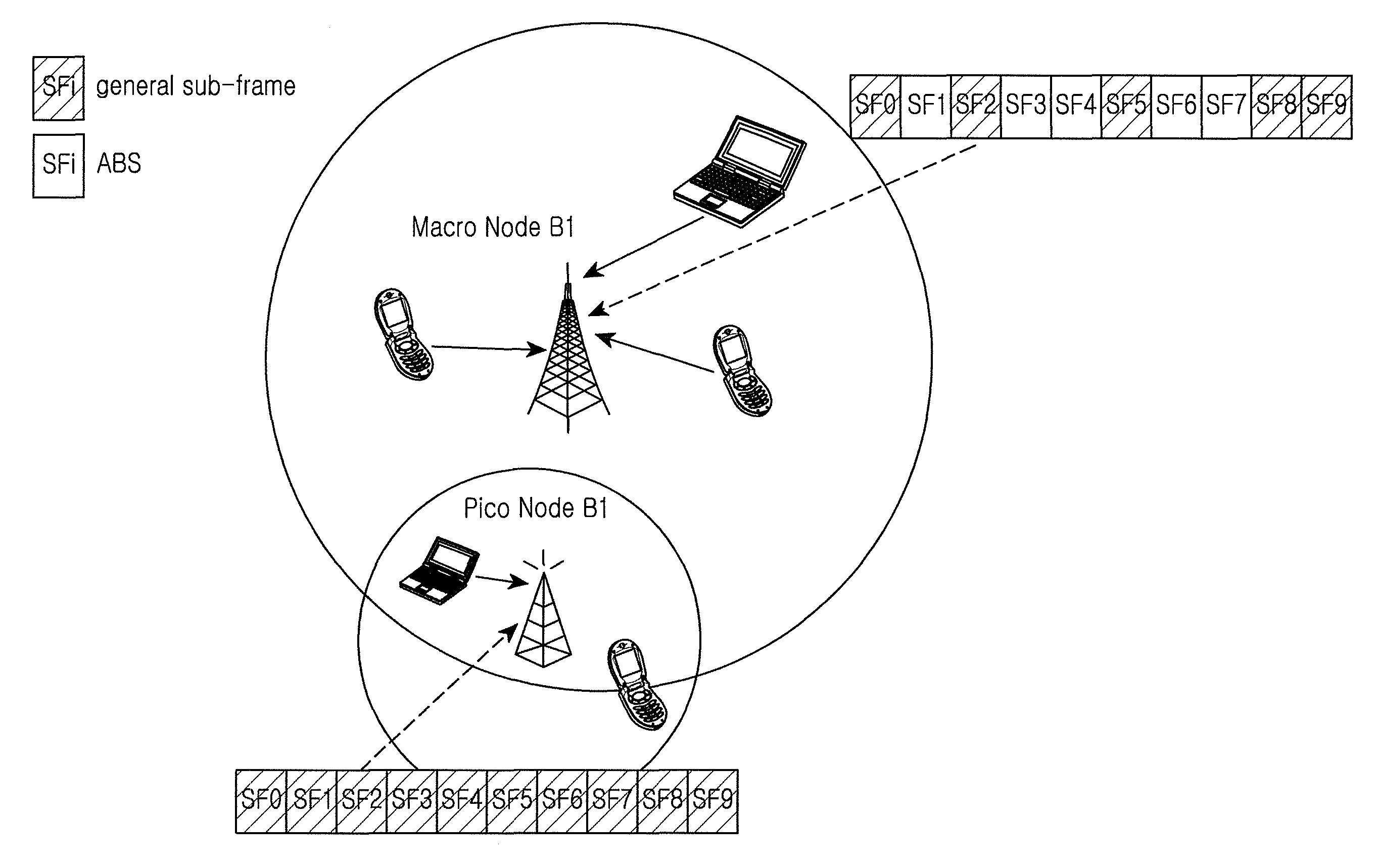 Method and apparatus for radio resource measurement in heterogeneous network