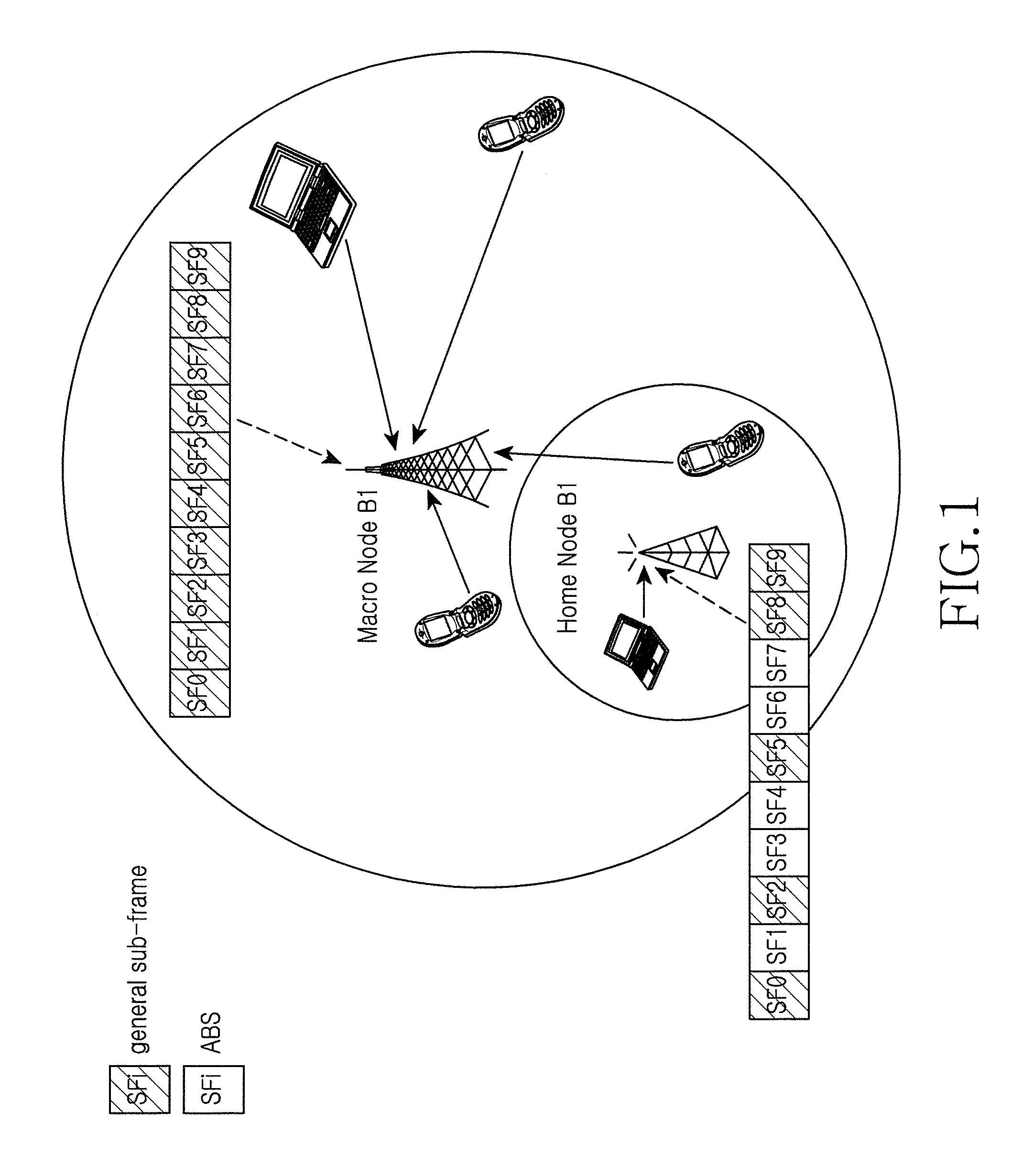 Method and apparatus for radio resource measurement in heterogeneous network