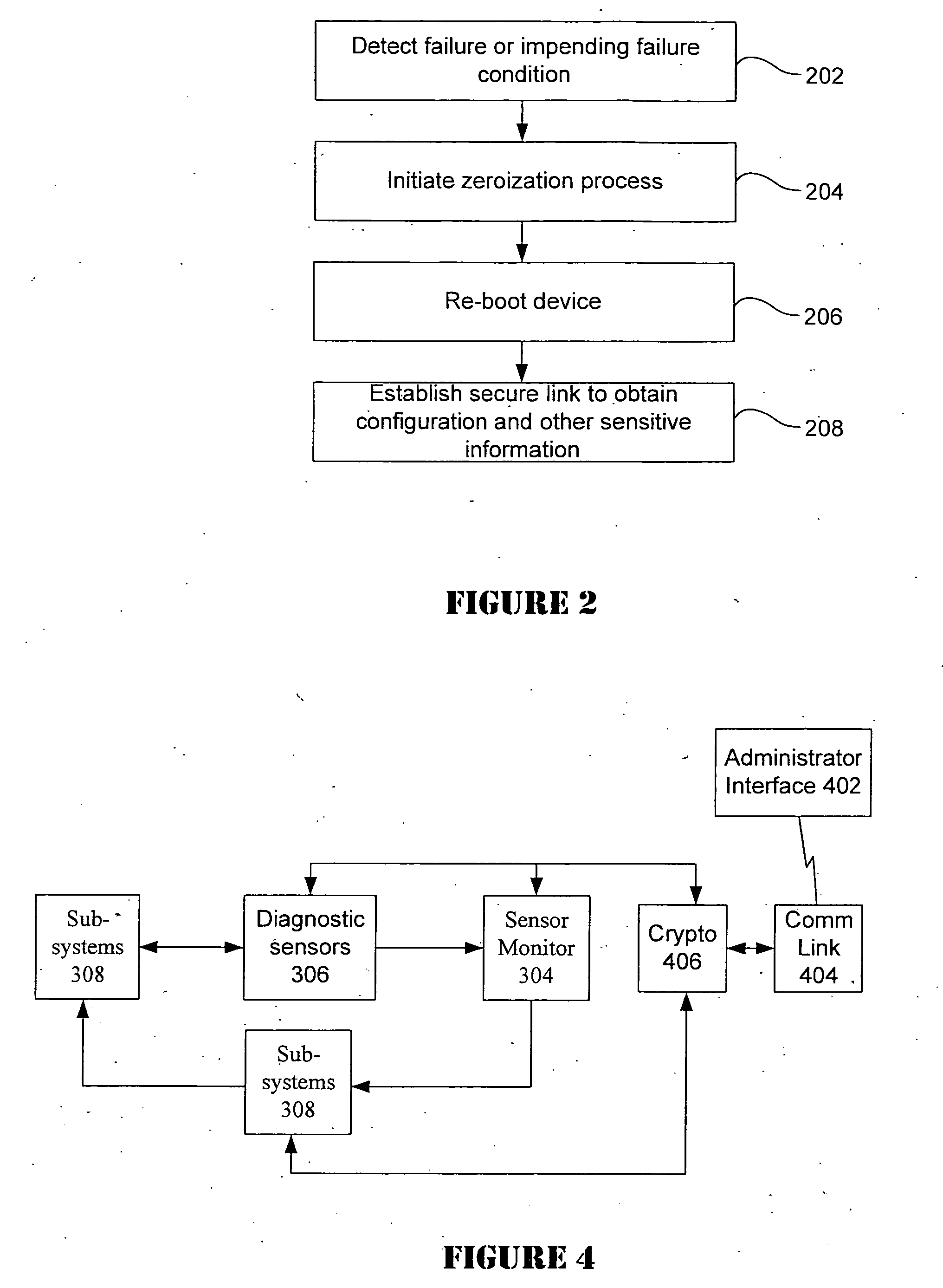 Method and electronic device for triggering zeroization in a electronic device