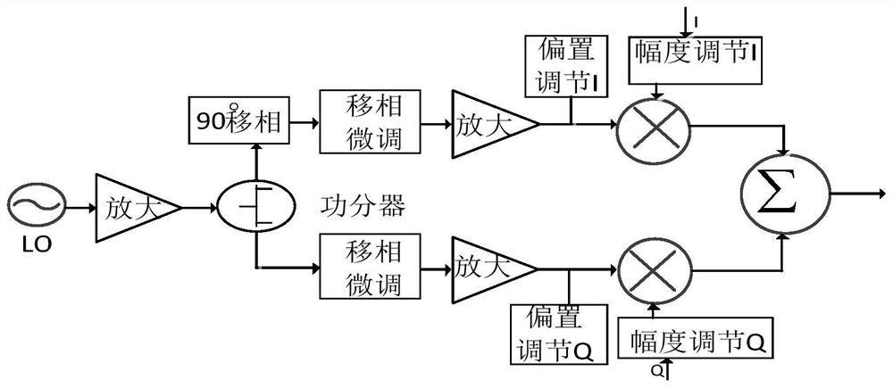 Anti-collision radar target speed simulation device, system and method based on phase modulation