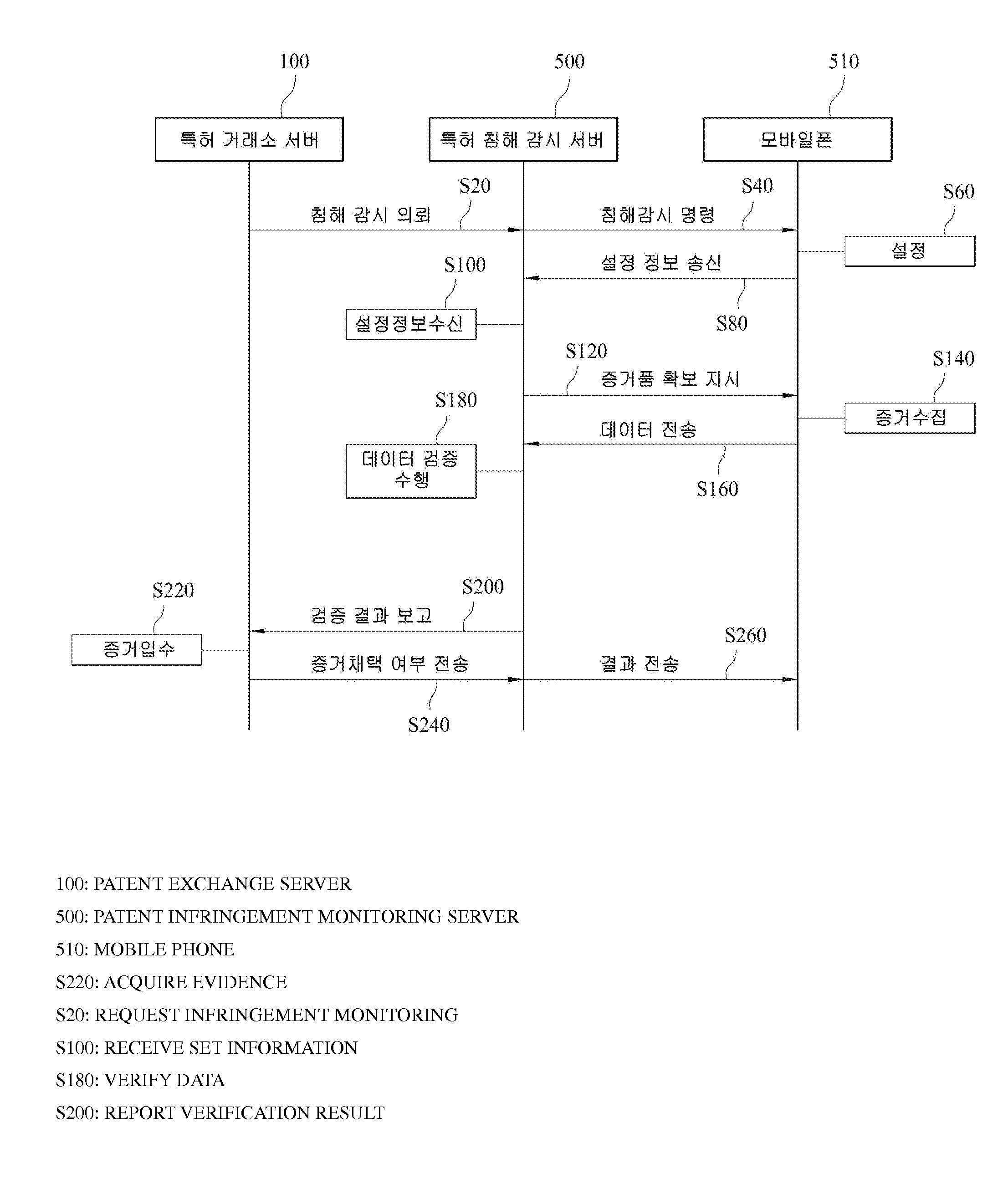 System and method for trading green technology and patent technology