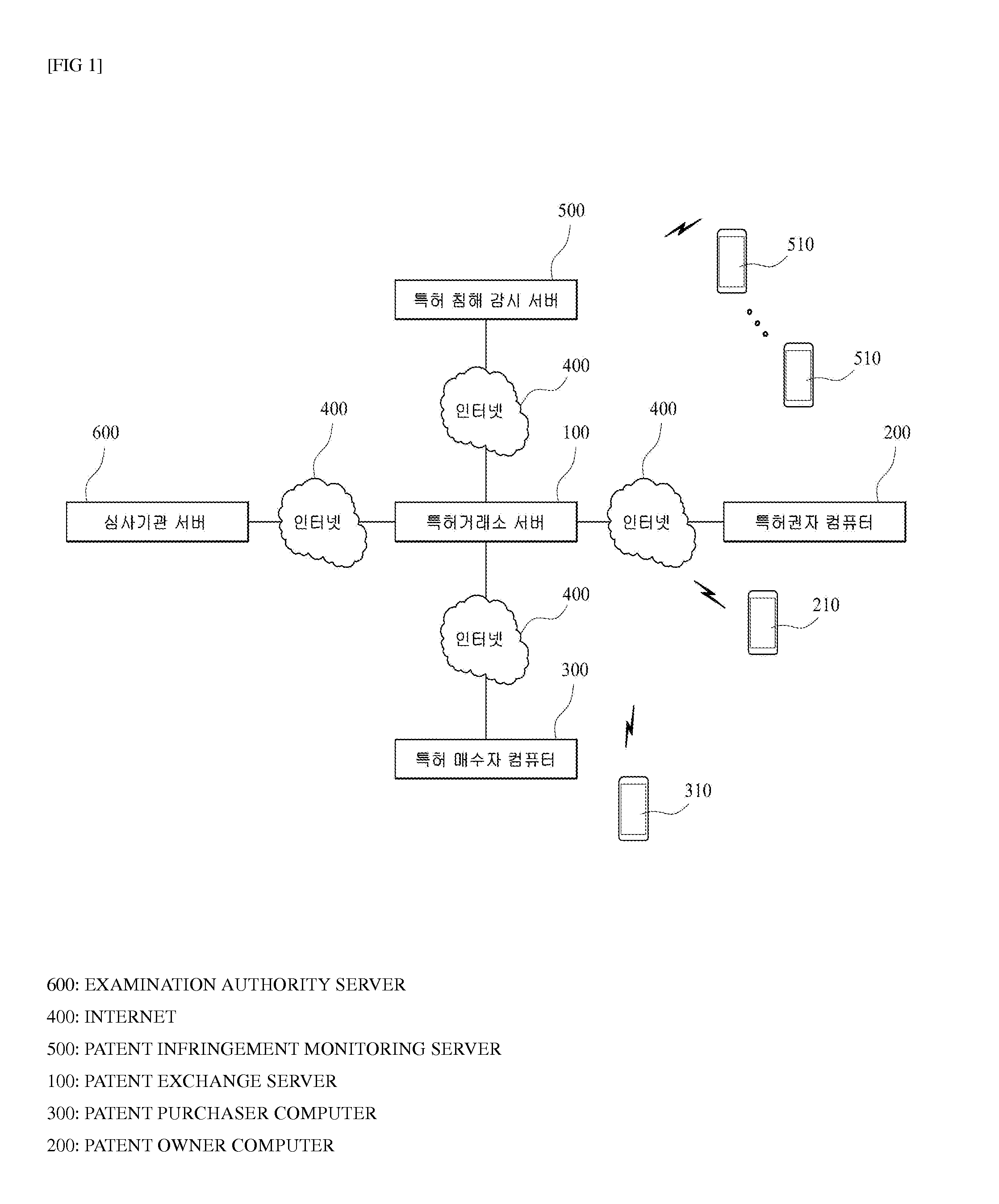 System and method for trading green technology and patent technology