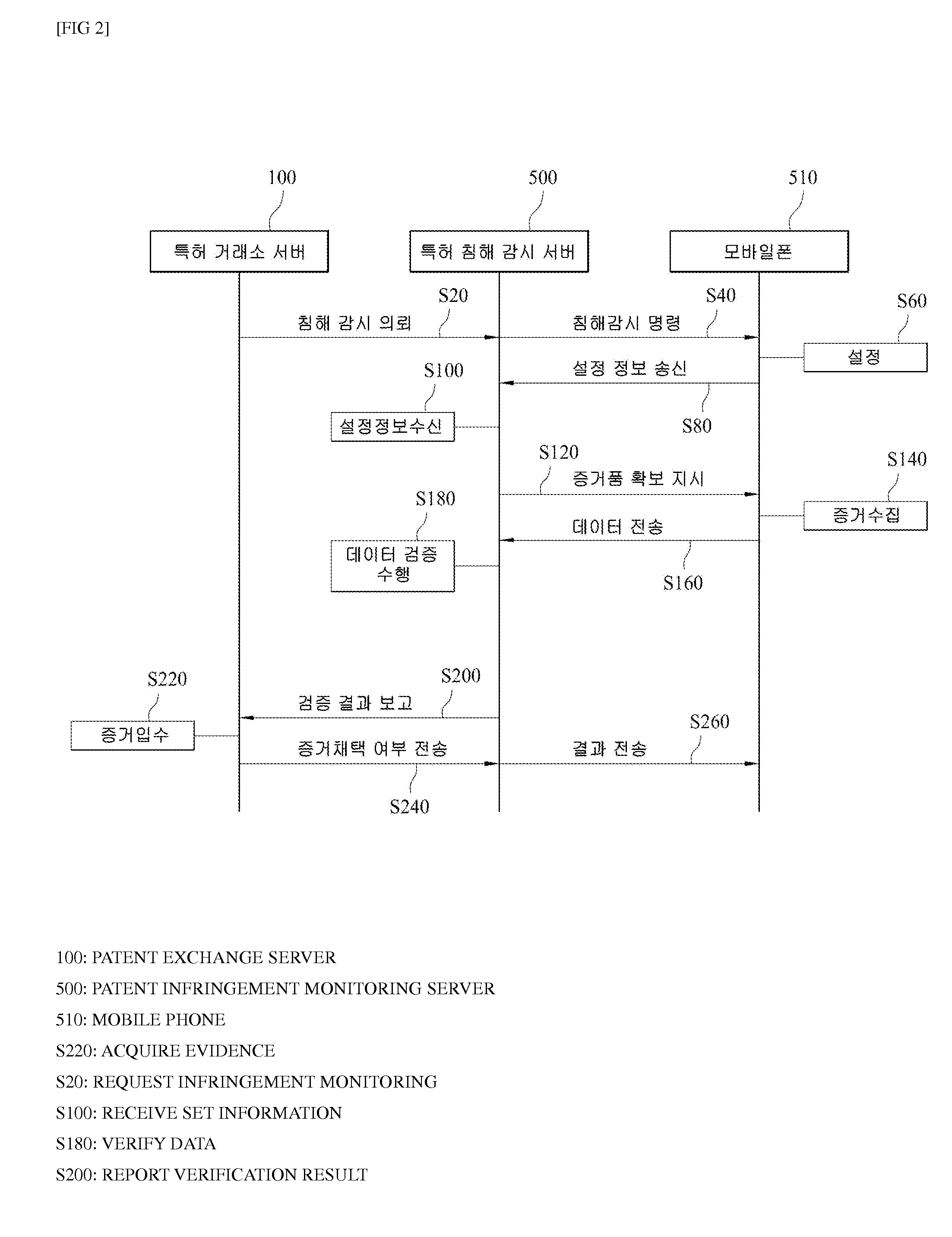 System and method for trading green technology and patent technology