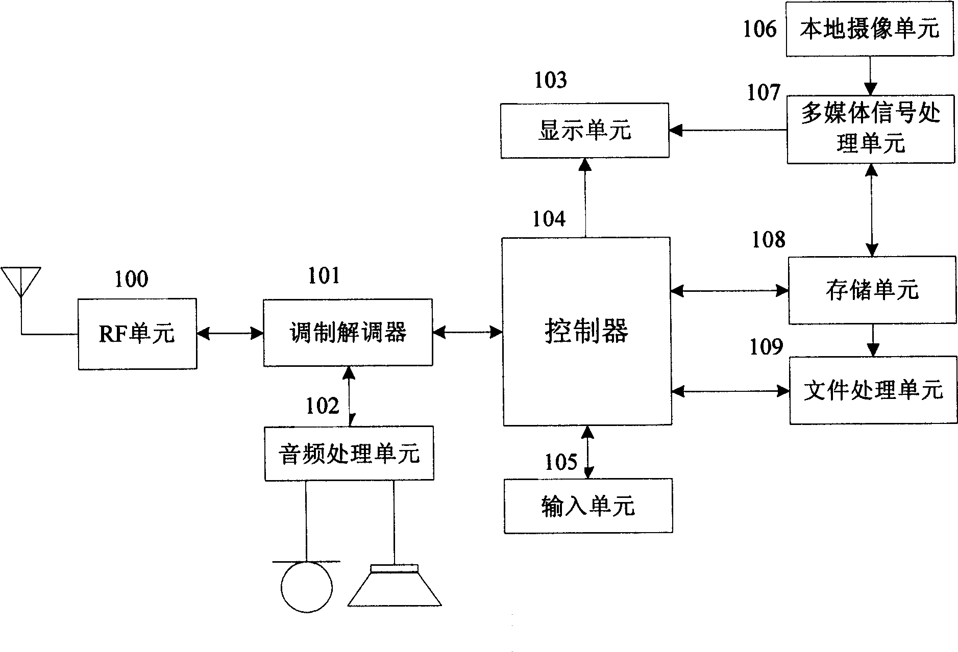 Image synthetic recording method in video calling process