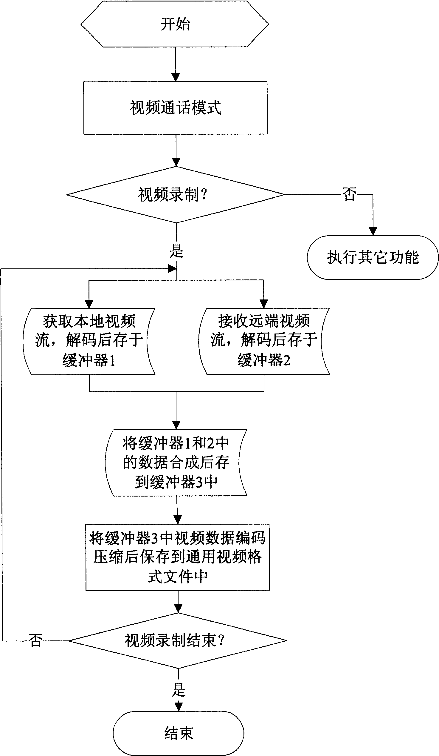 Image synthetic recording method in video calling process