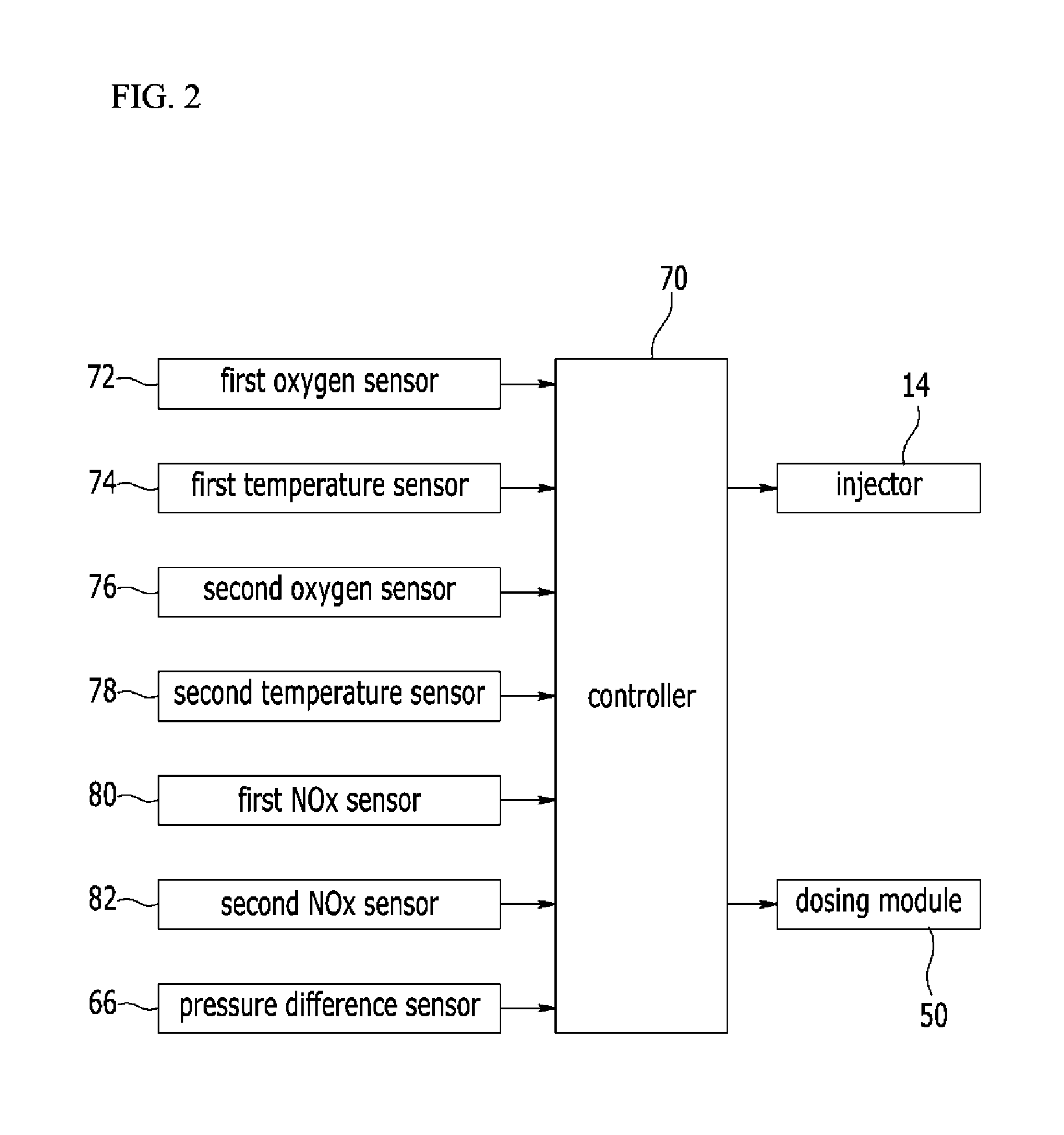 System and method of defulfurizing lean NOx trap