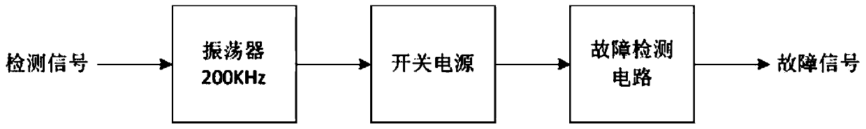 Centrifugal uranium enrichment system TP board card