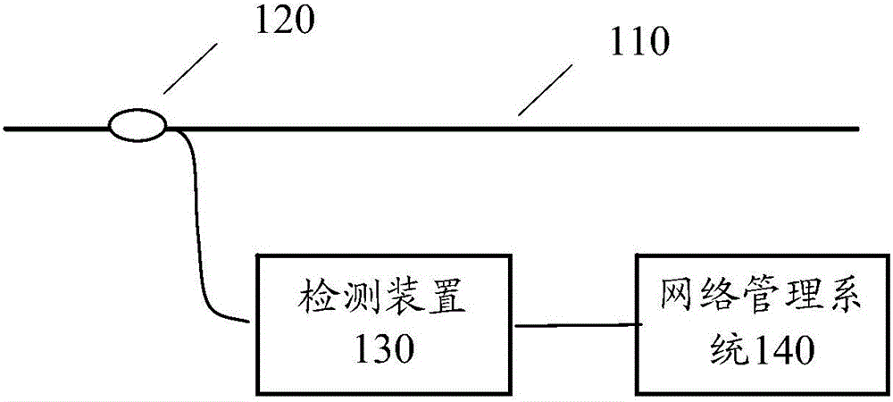 Method and device detecting wavelength channel