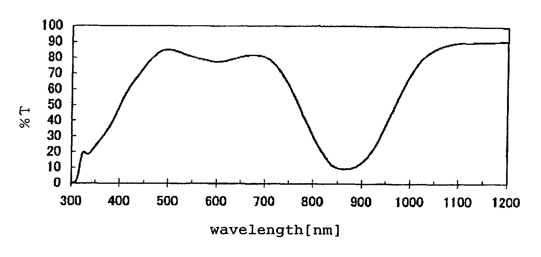 Near infrared ray shielding film