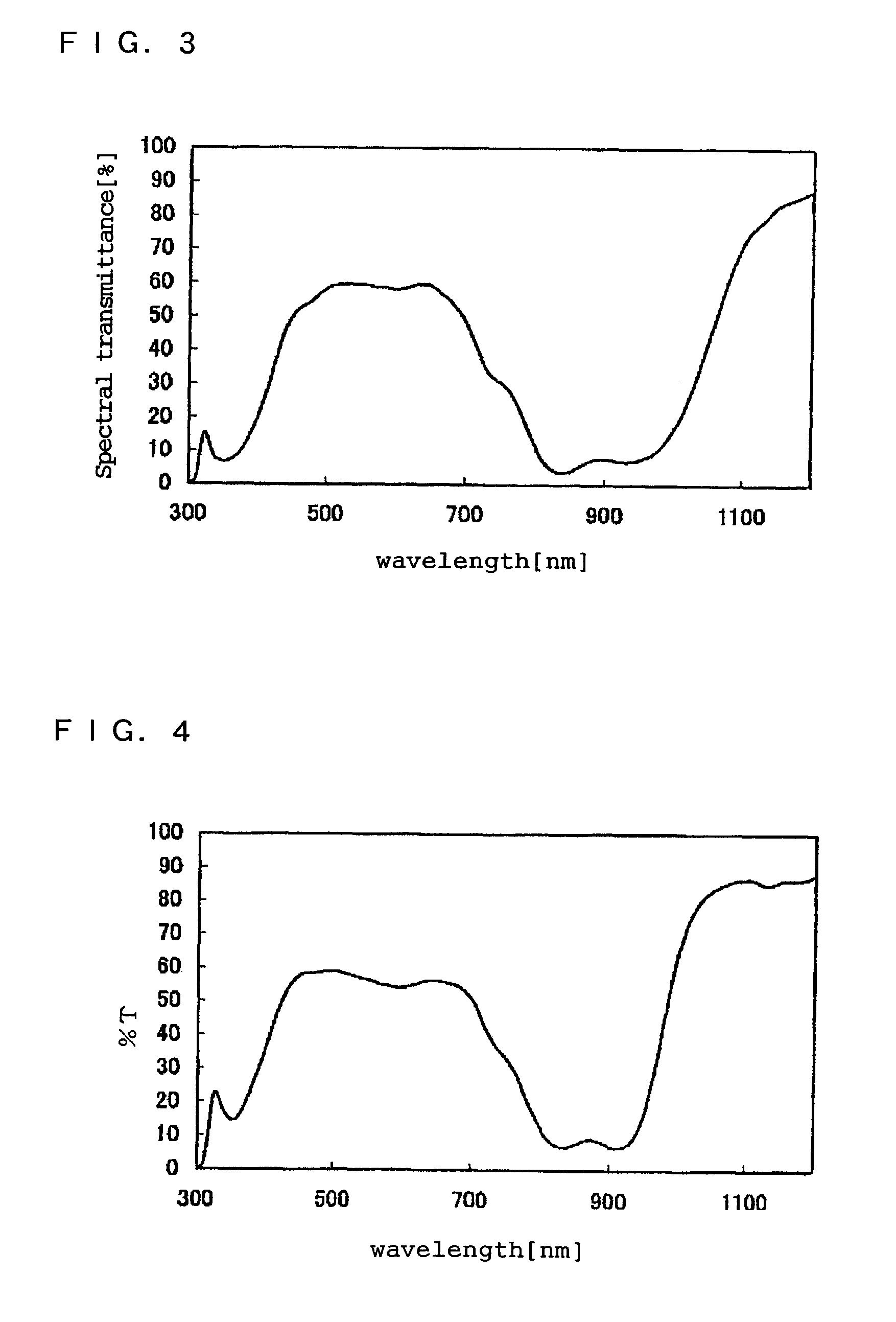 Near infrared ray shielding film