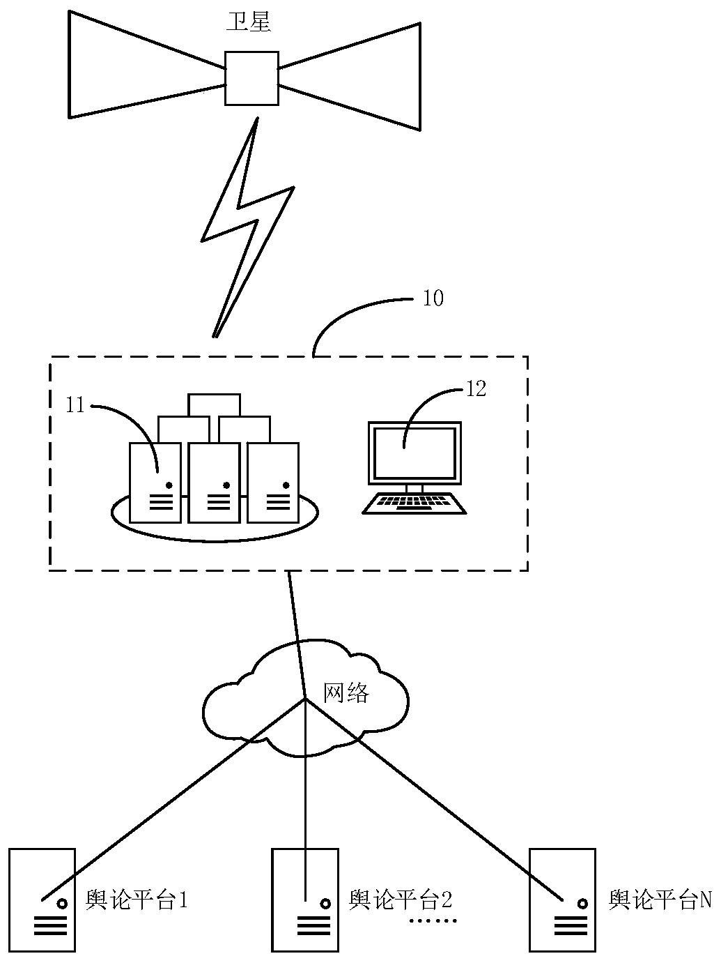 Public opinion assisted task planning method and device and storage medium