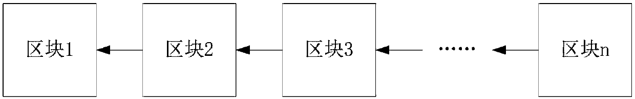 Partitioned blockchain network and method of realizing partition consensus thereby