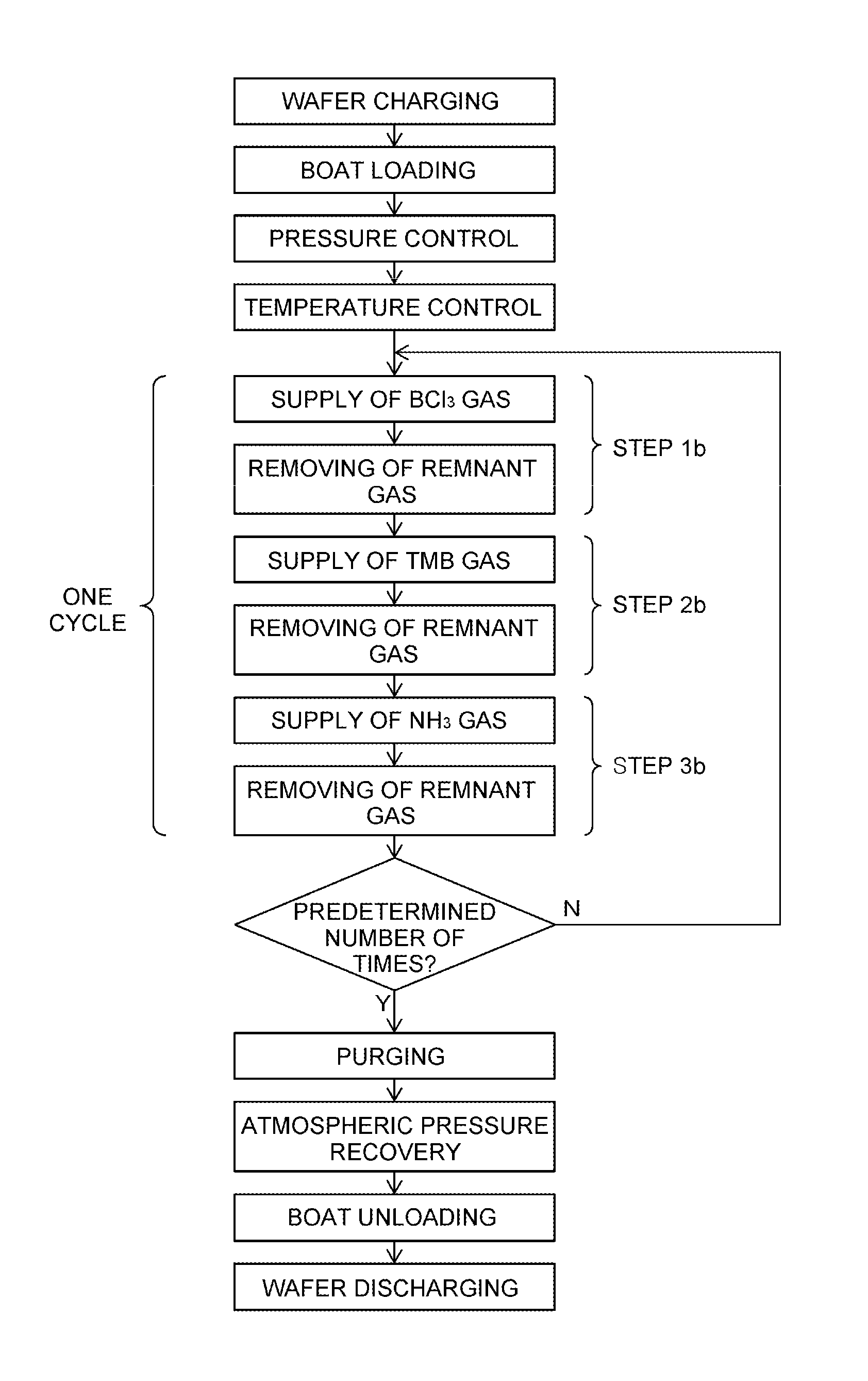 Method of manufacturing a thin film having a high tolerance to etching and non-transitory computer-readable recording medium