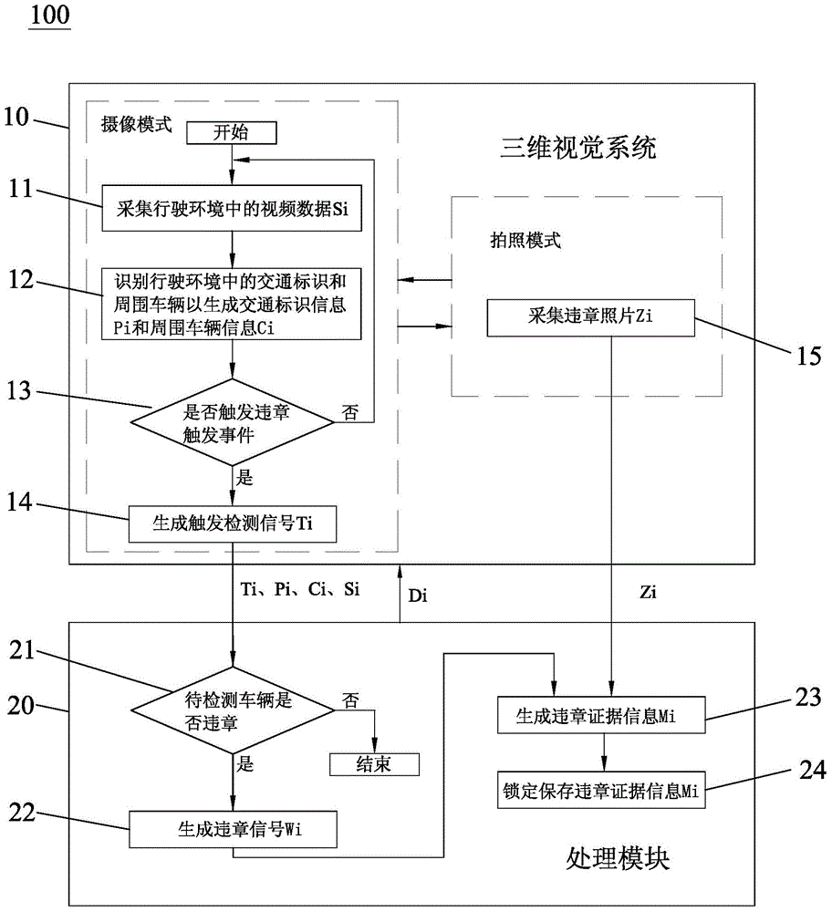 Automobile data recorder capable of gathering evidence for traffic offence and system for gathering evidence for driving against traffic regulation