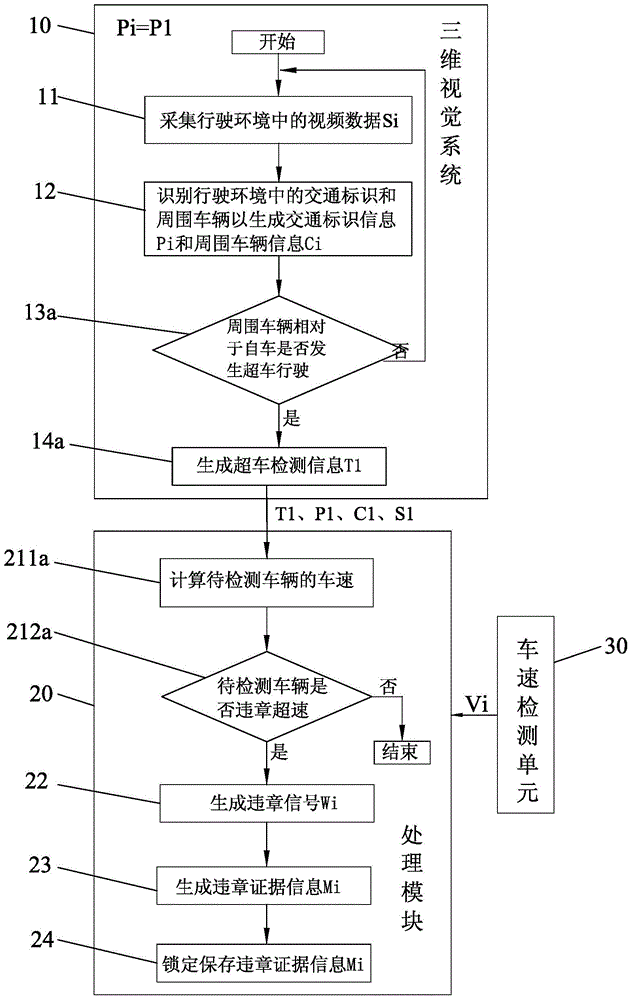 Automobile data recorder capable of gathering evidence for traffic offence and system for gathering evidence for driving against traffic regulation