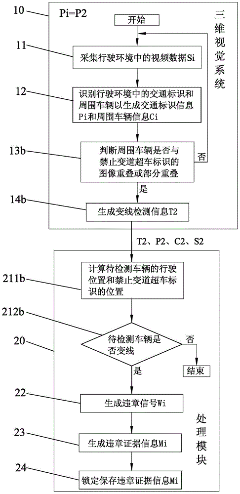 Automobile data recorder capable of gathering evidence for traffic offence and system for gathering evidence for driving against traffic regulation