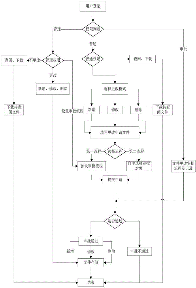 File management system and method