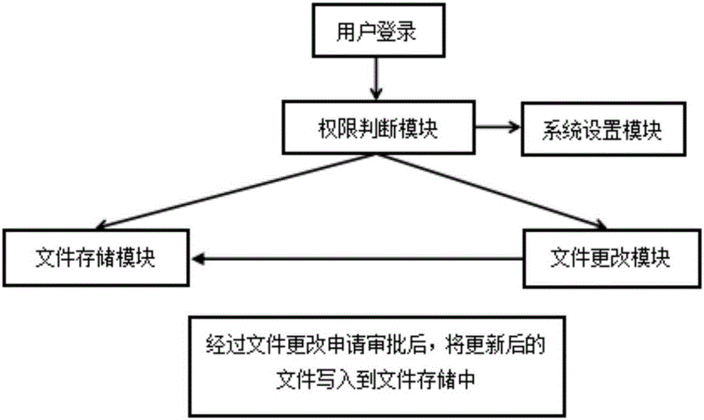 File management system and method