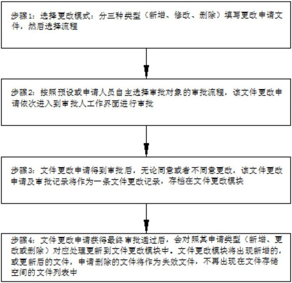 File management system and method