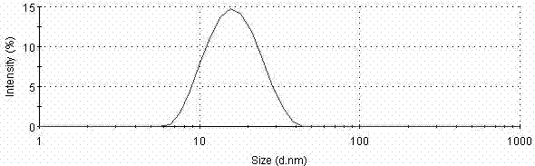 Taxol microemulsion drug composition and preparation method thereof