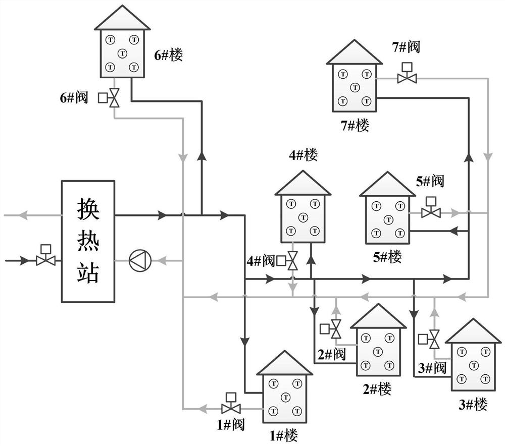 On-line matching adjustment method of heat supply and heat demand in district heating system