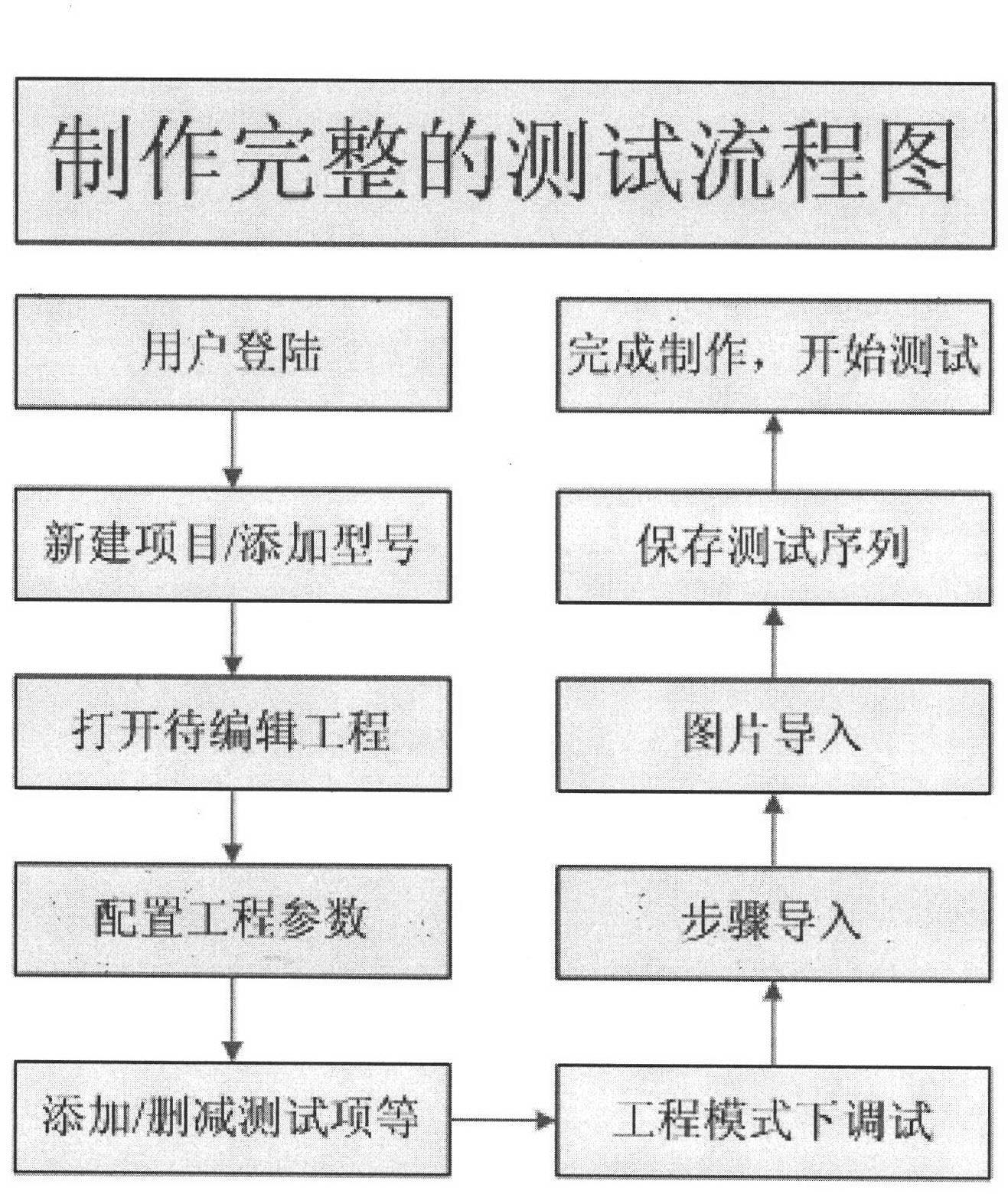 Mobile phone automatic test device and method