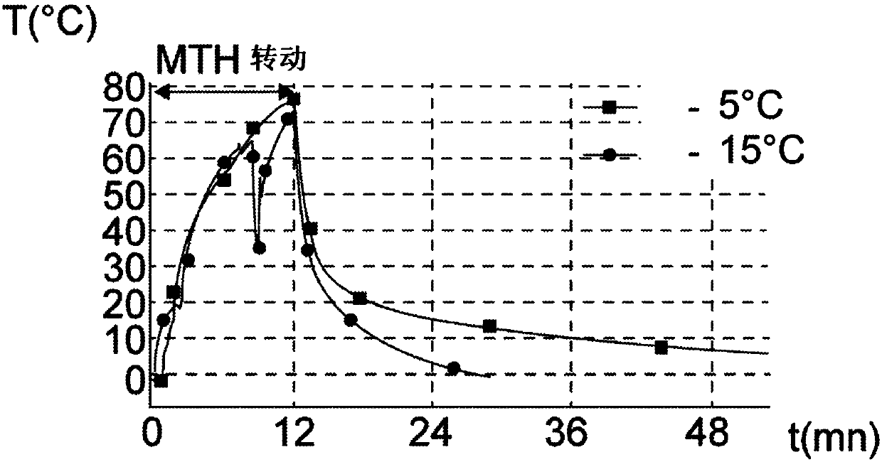 Method for preventing belt that connects starter member to engine from slipping as result of ice