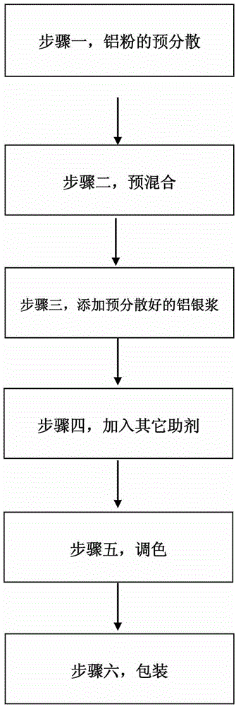 Coil coating having special anode oxidation effect and special for aluminum plate coiled material and preparation method of coil coating