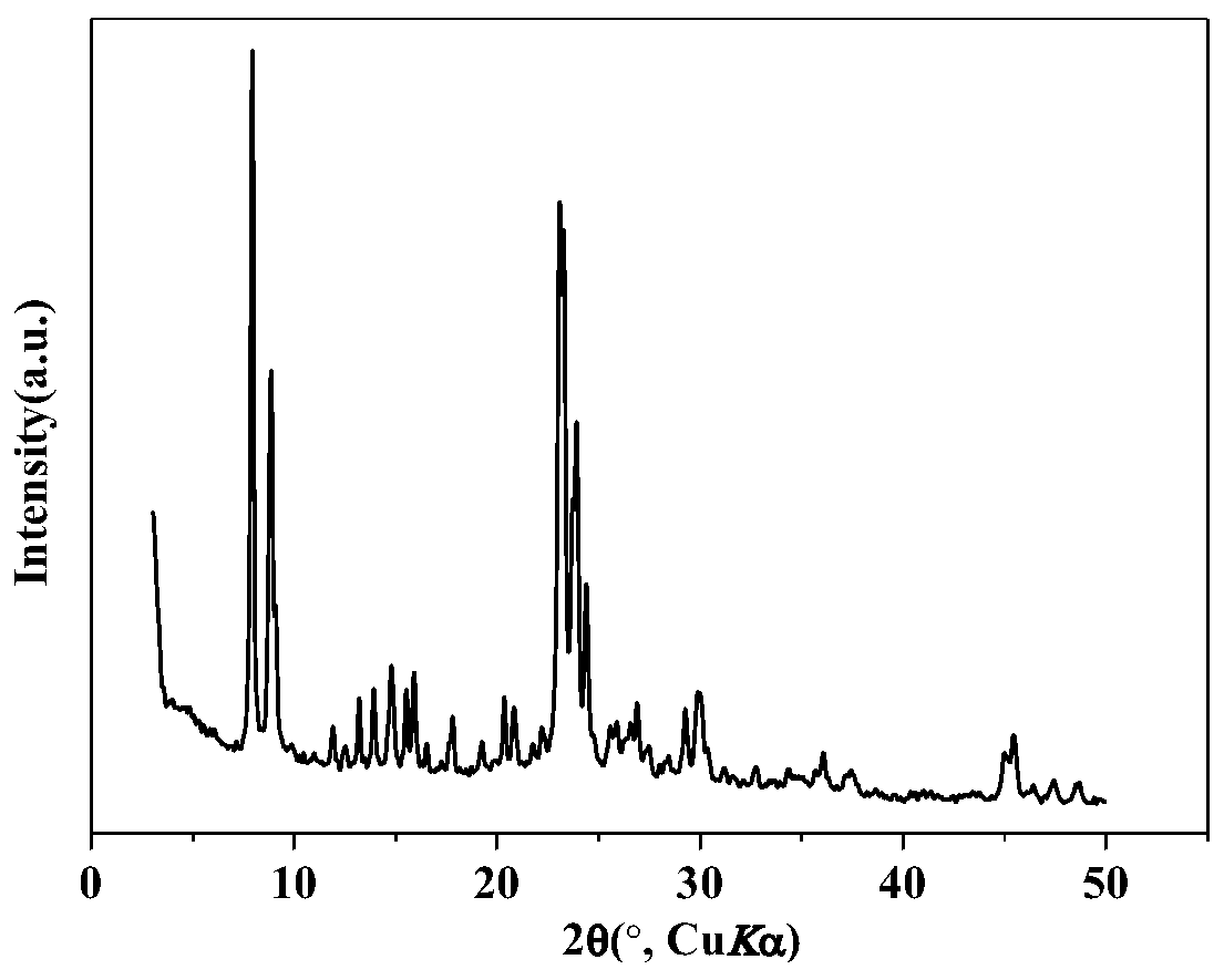 A kind of synthesis method of c-axis orientation type zn-zsm-5 molecular sieve under the action of external magnetic field