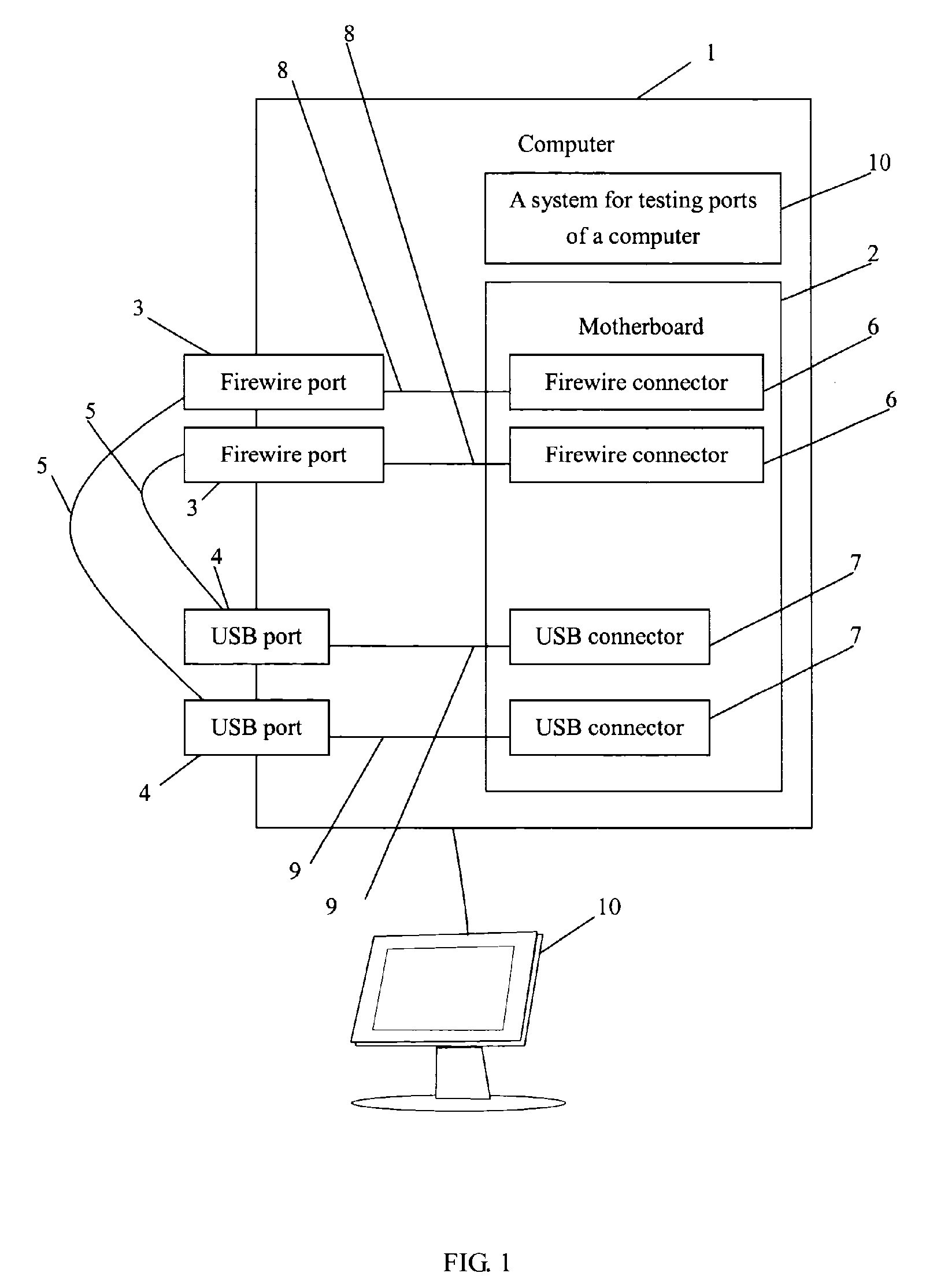 System and method for testing ports of a computer