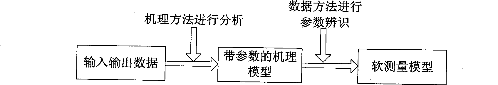 Cobalt oxalate coarseness prediction technique in hydrometallurgy synthesis course