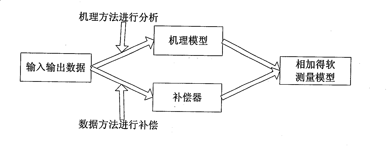 Cobalt oxalate coarseness prediction technique in hydrometallurgy synthesis course