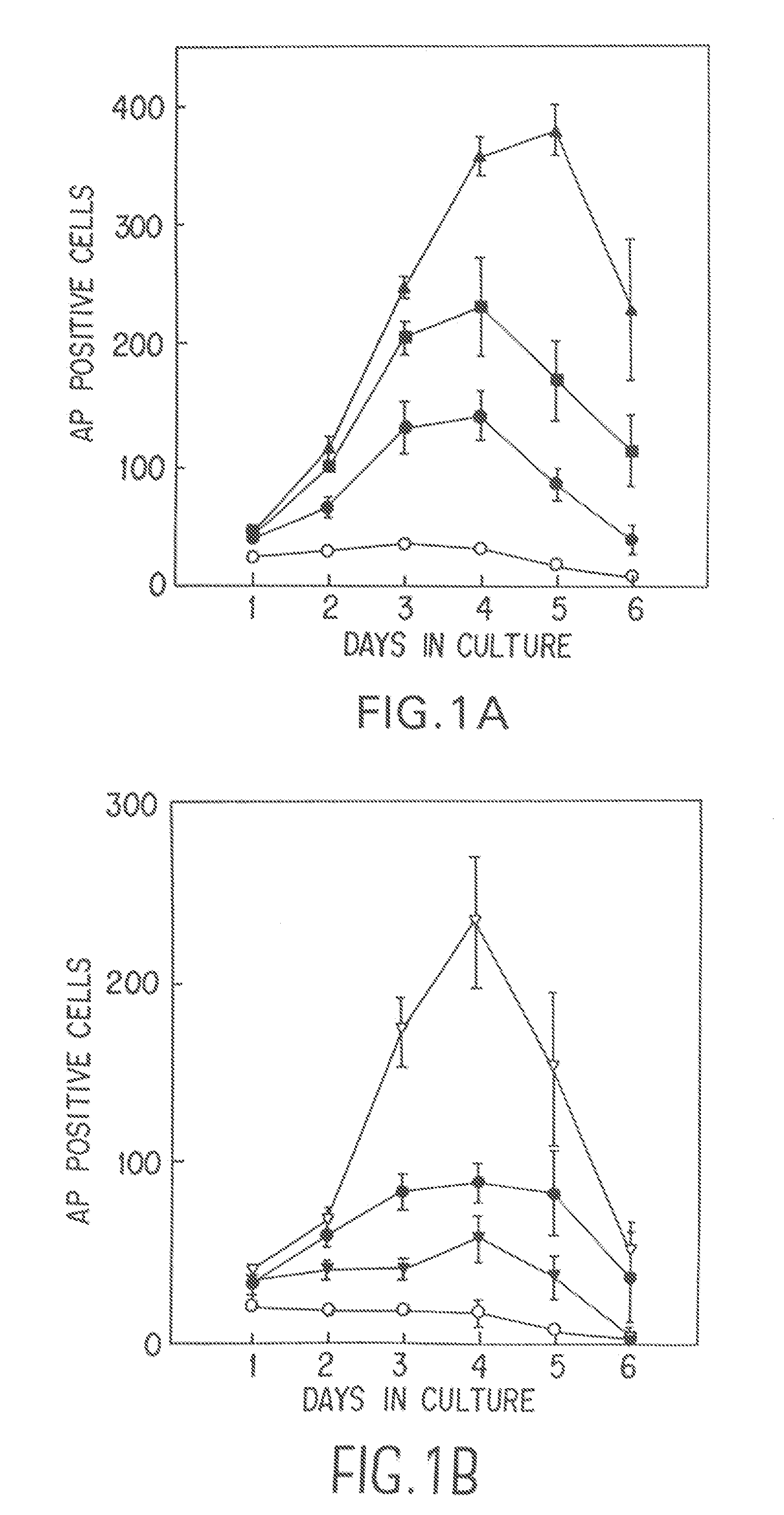 Pluripotential embryonic stem cells and methods of making same