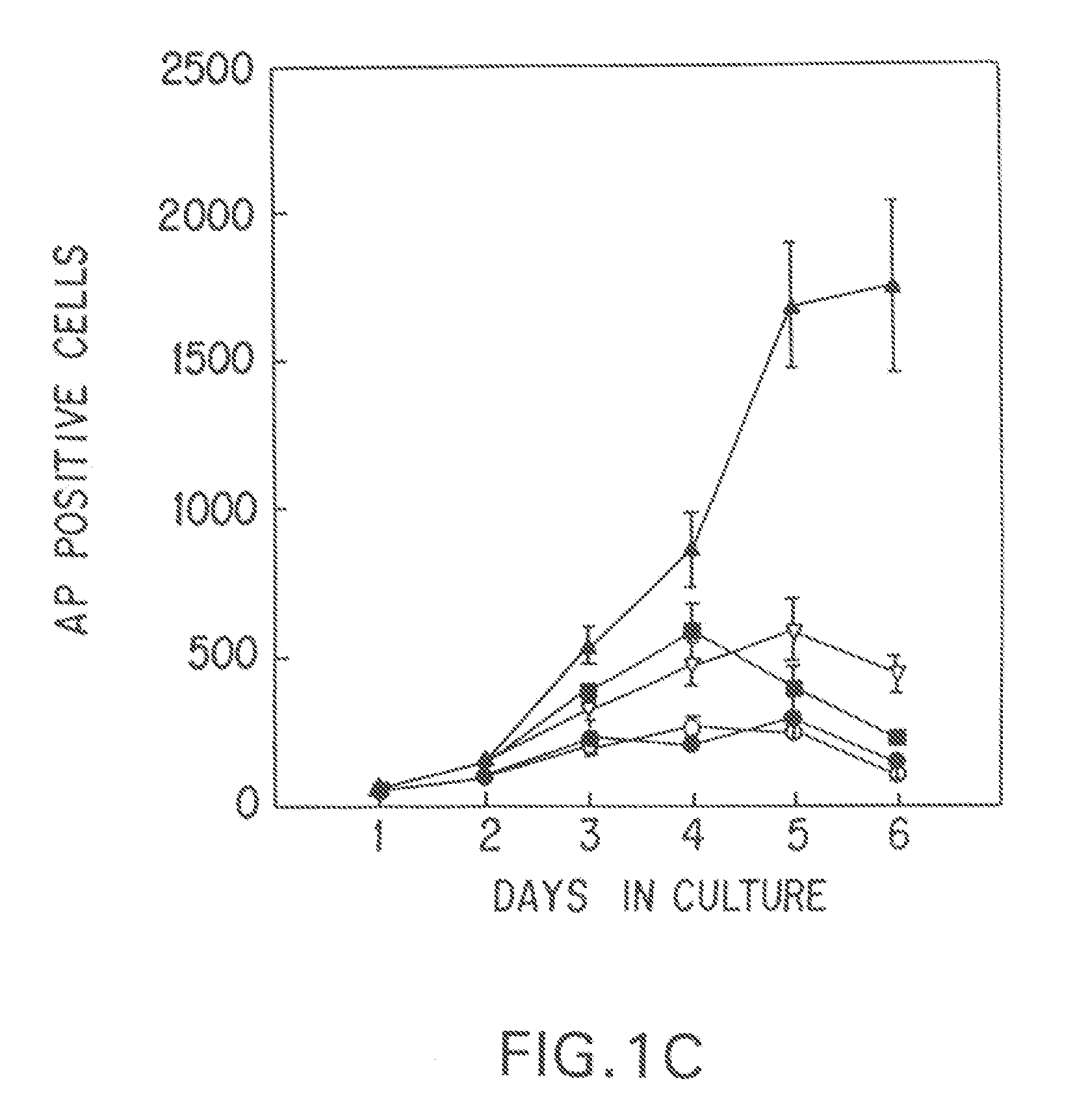 Pluripotential embryonic stem cells and methods of making same