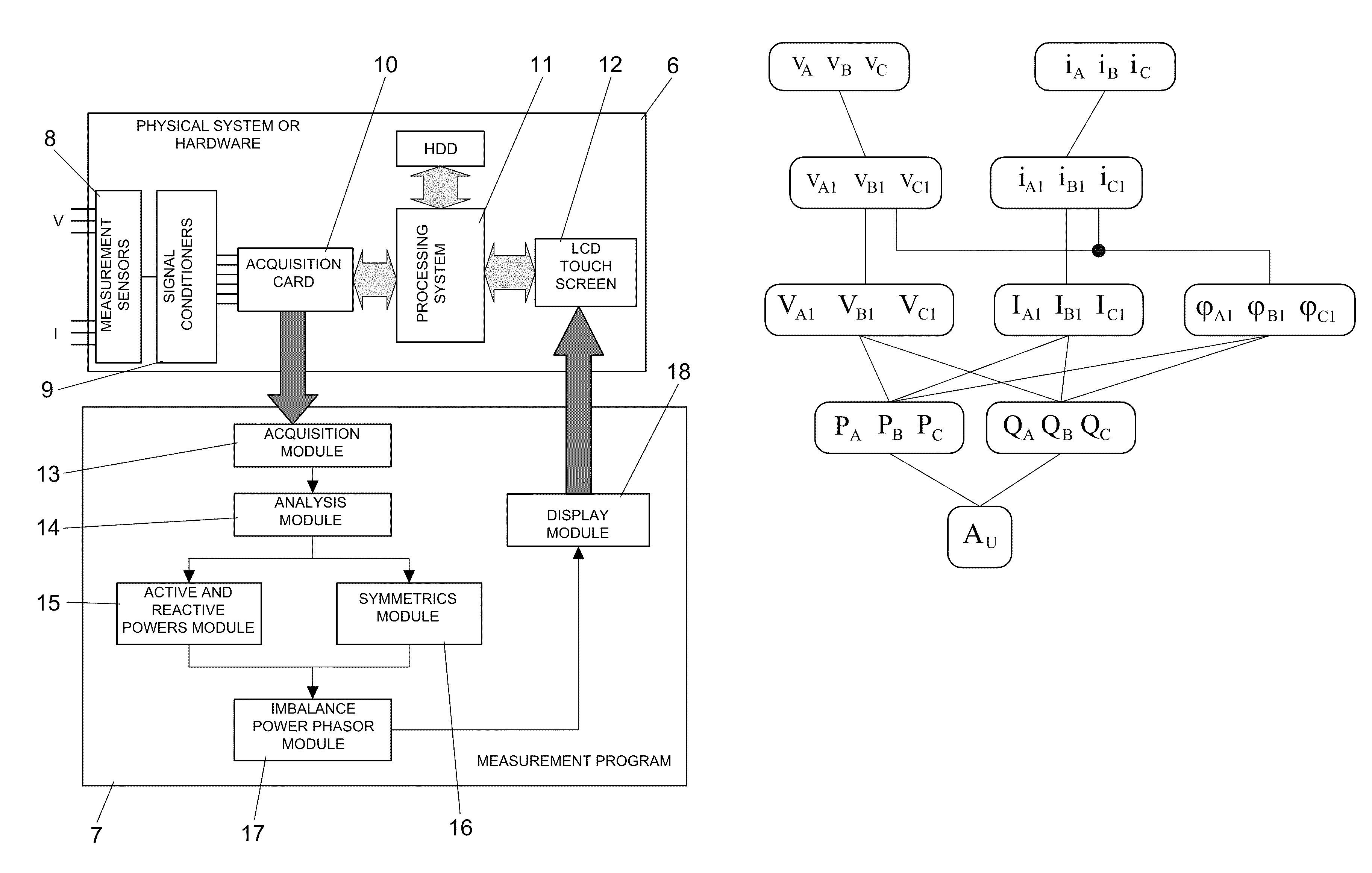 Method and practical use system for measuring the imbalance power in electrical installations, and the device for calibration thereof