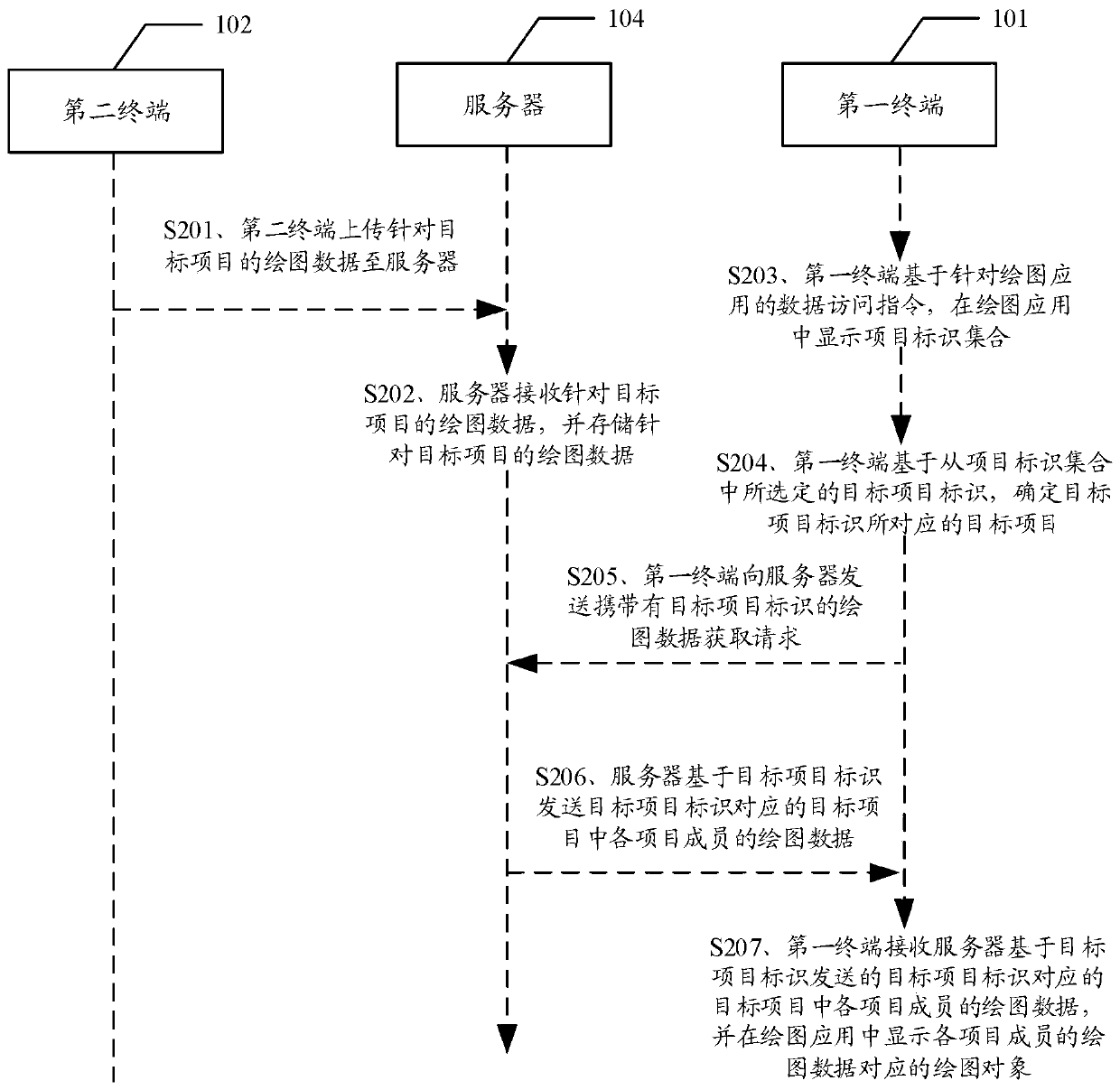 Drawing data acquisition method and device, storage medium and terminal