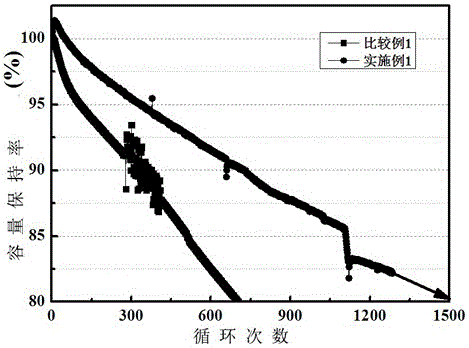 Electrolyte of considering high temperature cycle performance and low temperature cycle performance of battery and lithium-ion battery