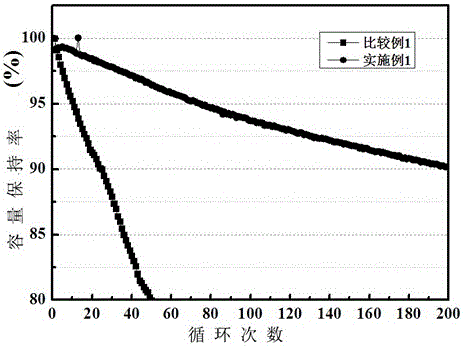 Electrolyte of considering high temperature cycle performance and low temperature cycle performance of battery and lithium-ion battery