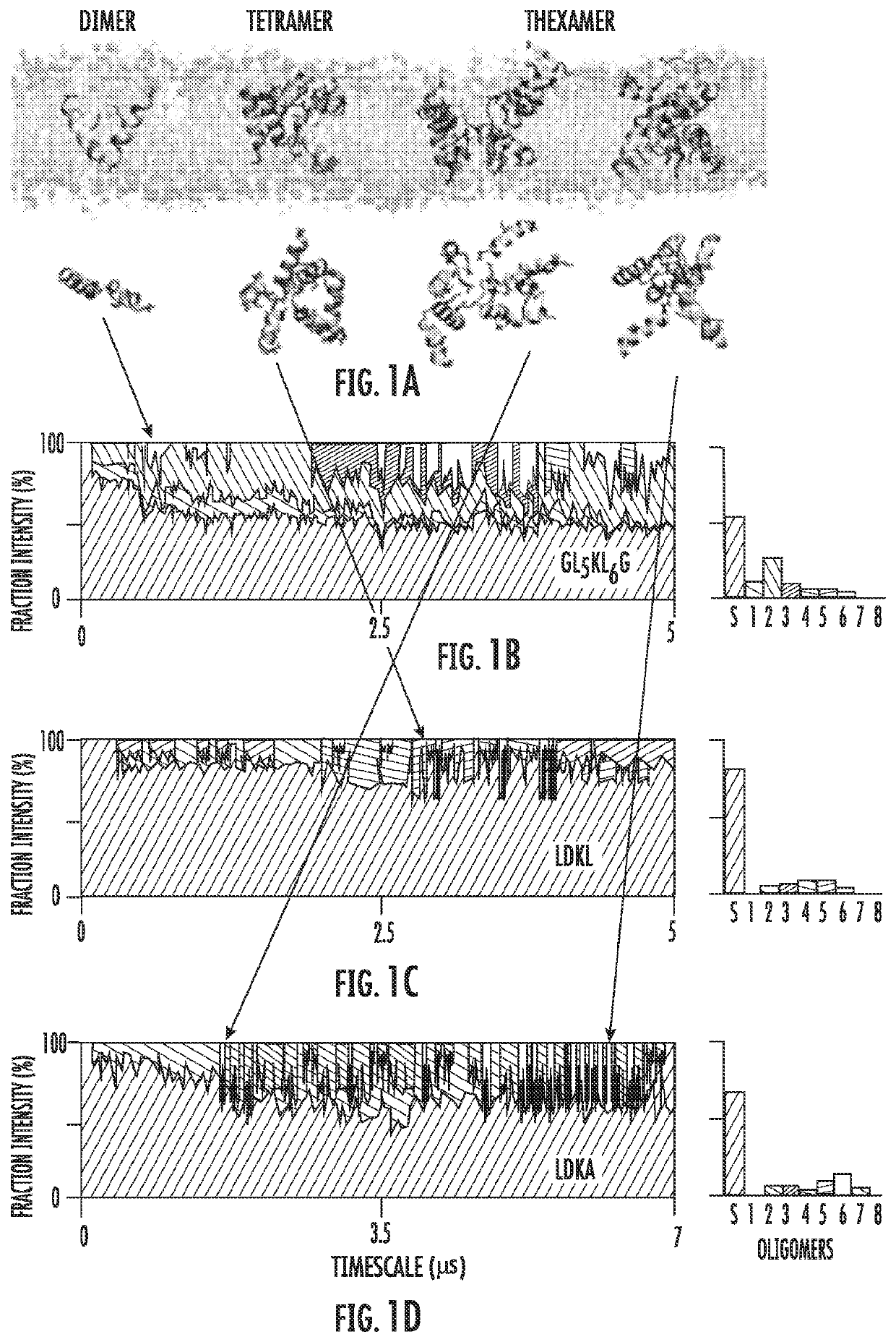 Antimicrobial peptides and methods of making and using same