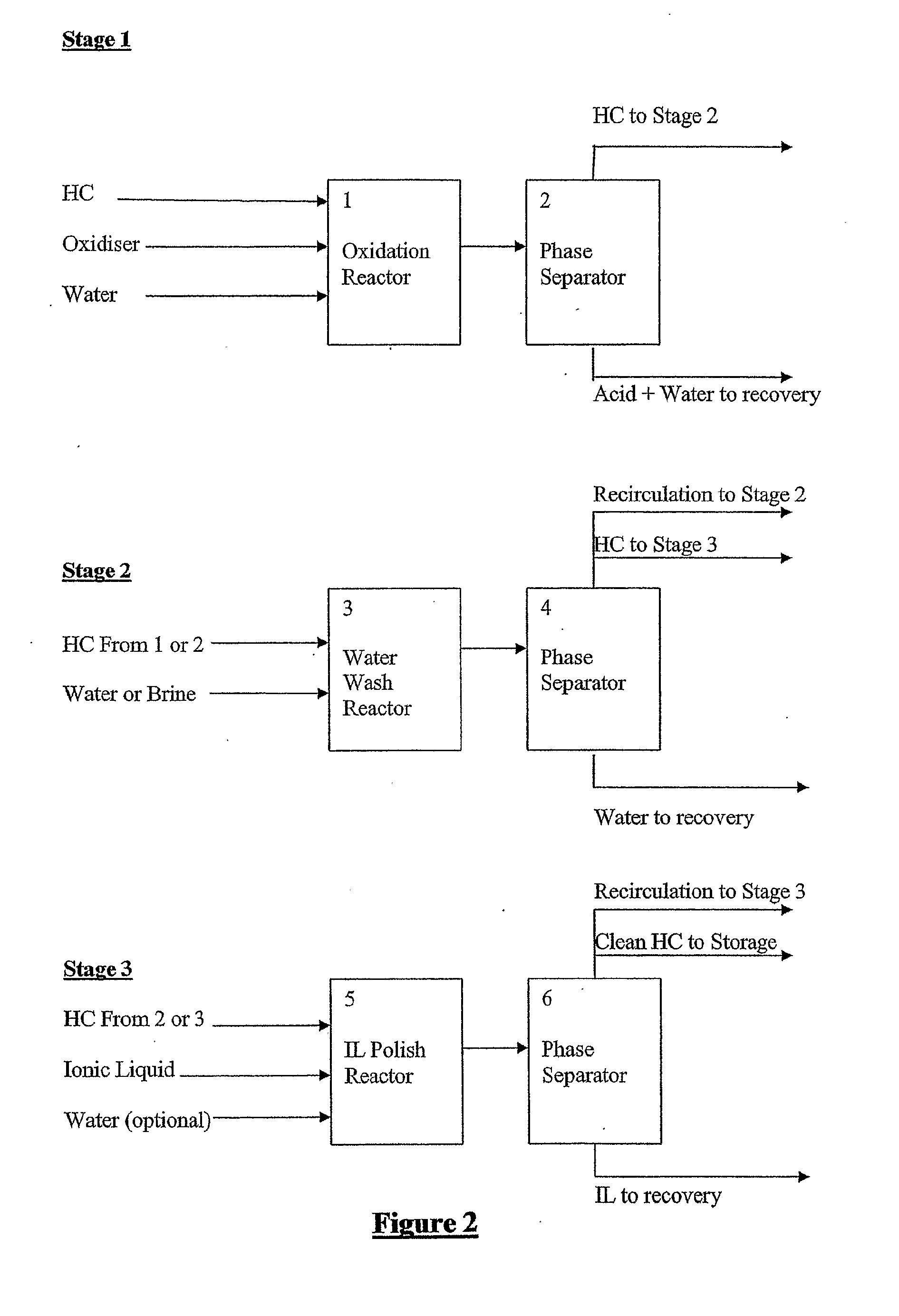 Process for Removing Sulphur From Liquid Hydrocarbons