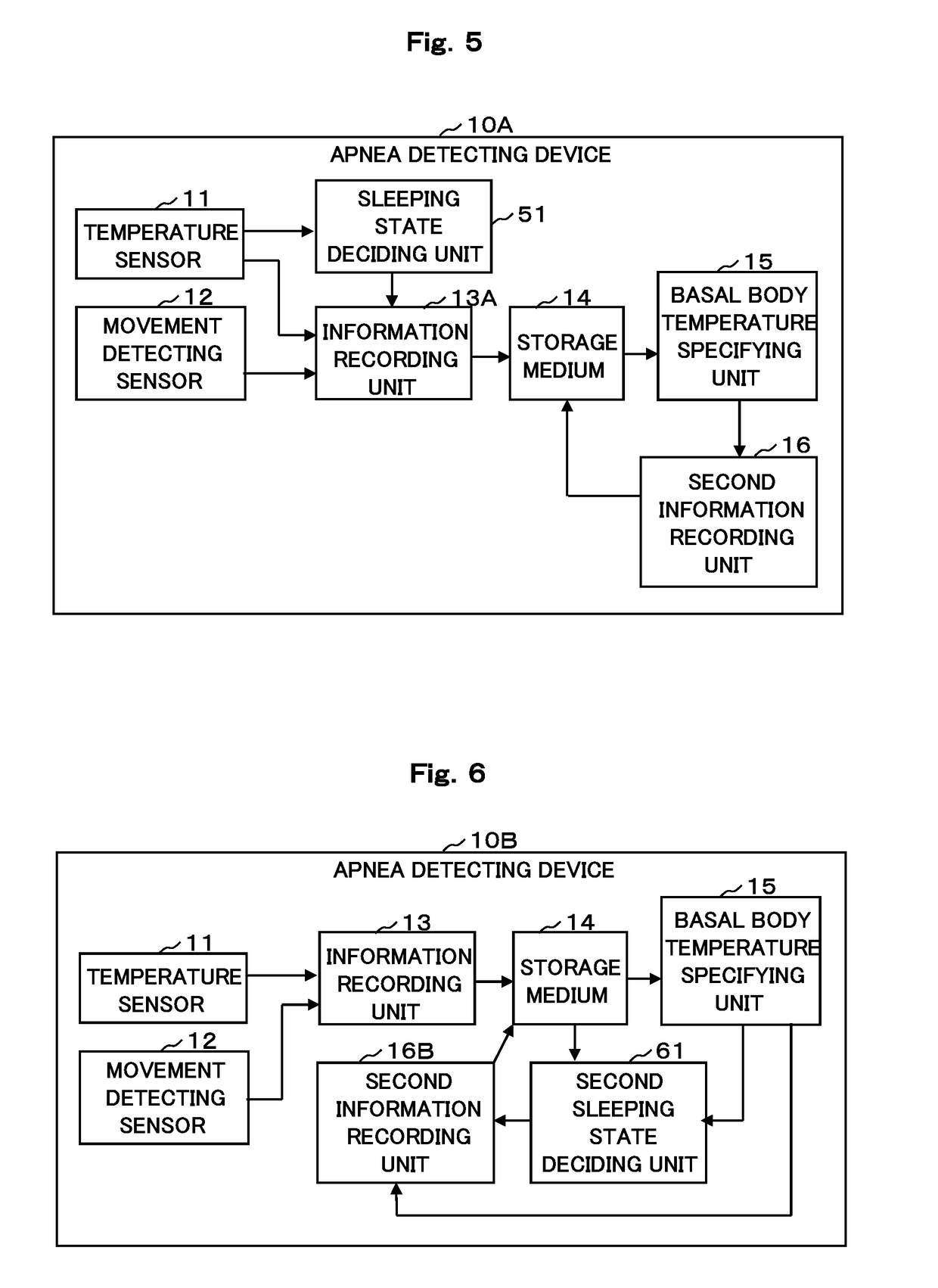 Basal body temperature measuring system and basal body temperature measuring device