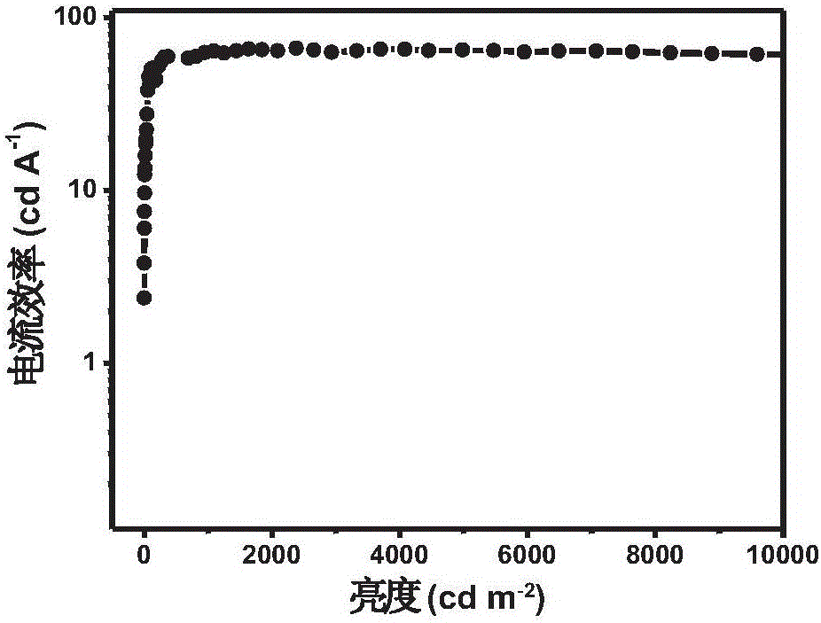 Iridium complex, preparation method thereof and electroluminescent device applying same