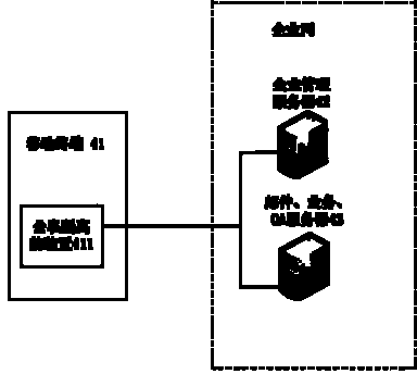 Public and private isolation method and device