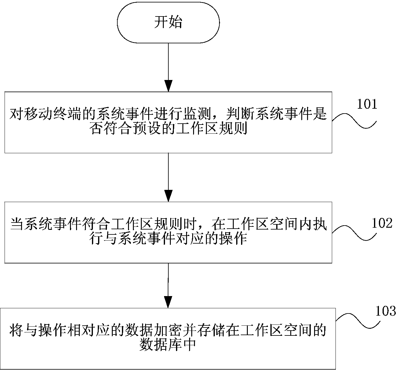 Public and private isolation method and device