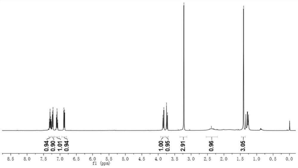 A kind of synthetic method of 1,3-dimethyl-3-hydroxymethylindolin-2-one compound