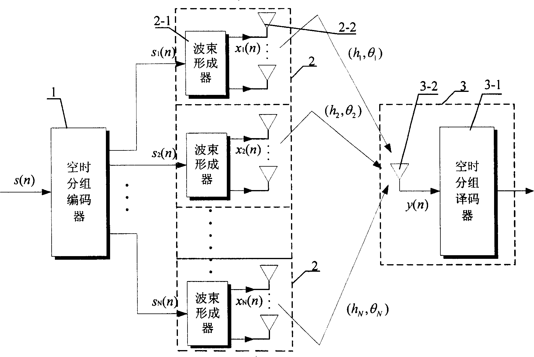 Intelligent antenna downstream wave-packet formation method combined with space hour block coding