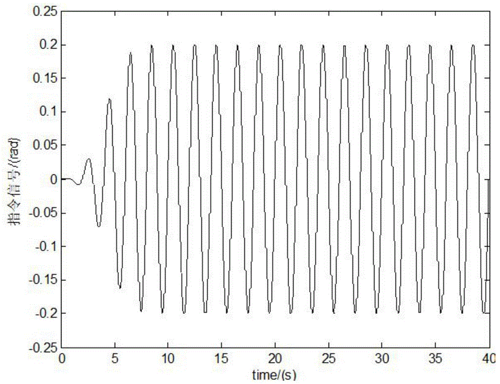 Output feedback control method for asymmetric servo cylinder positional servo system